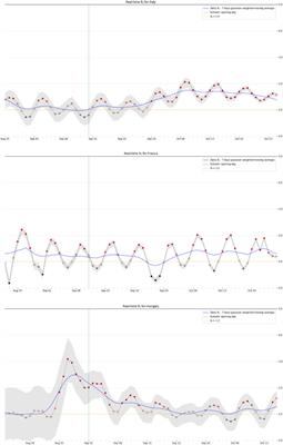 Opening Schools and Trends in SARS-CoV-2 Transmission in European Countries